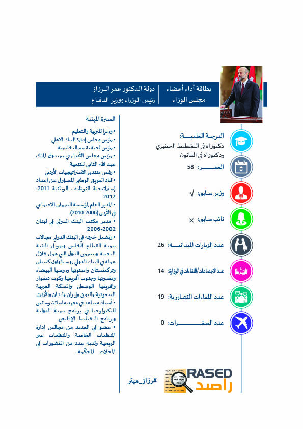 بالارقام  ..  بطاقات أداء لأعضاء مجلس الوزراء لأول مرة  ..  صور 