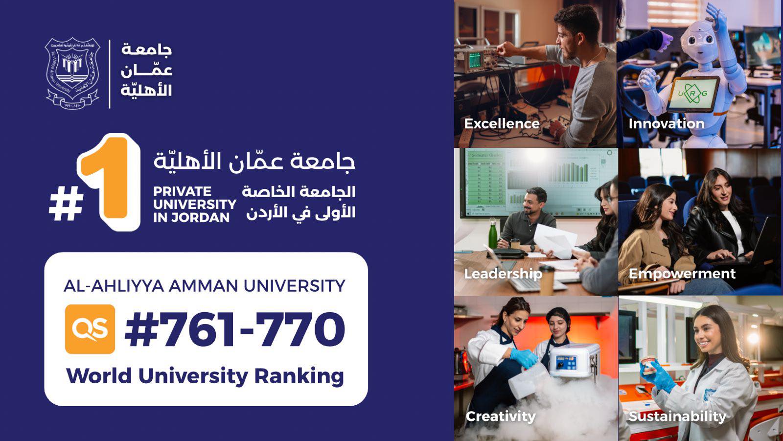 عمان الأهلية بالمرتبة 761عالمياً والأولى محلياً على الجامعات الخاصة والثالثة بعد الأردنية والتكنولوجيا بتصنيف كيوأس 2026 