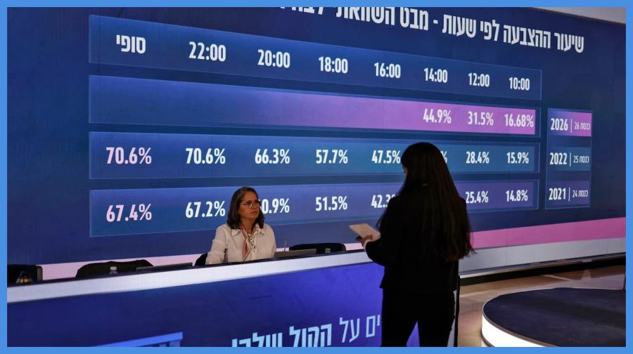 نتائج أولية ..  مؤشرات على خسارة نتنياهو في الانتخابات الإسرائيلية