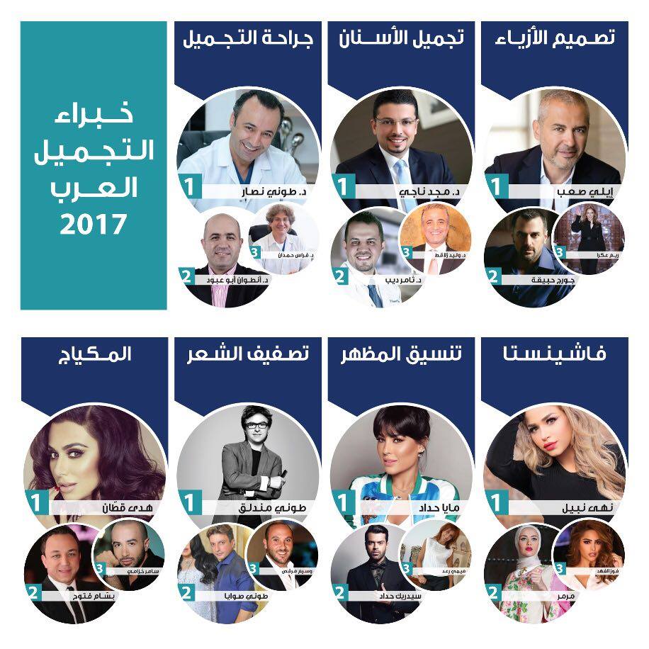 من هم أفضل خبراء التجميل بين العرب للعام 2017 ؟