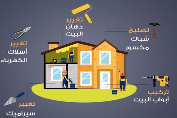 تطبيق سعودي لصيانة المنازل بفني محترف في دقيقة
