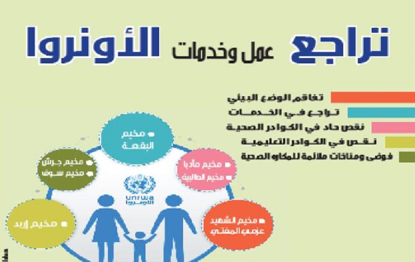 الخطـة الأمريكيـة لإلغاء "الأونـروا" وحق العودة تستنفر الدبلوماسية الأردنية