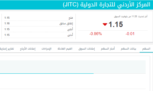 انخفاض سهم المركز الأردني للتجارة الدولية (JITC)