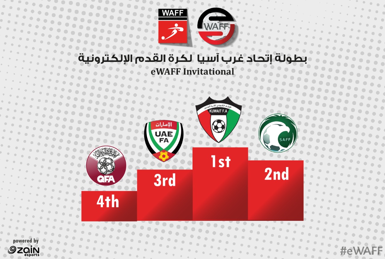 بعد سلسلة مثيرة من المباريات ..  المنتخب الكويتي بطل غرب آسيا لكرة القدم الالكترونية 