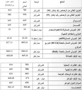 رفع أسعار المحـروقات بنسبة 3%