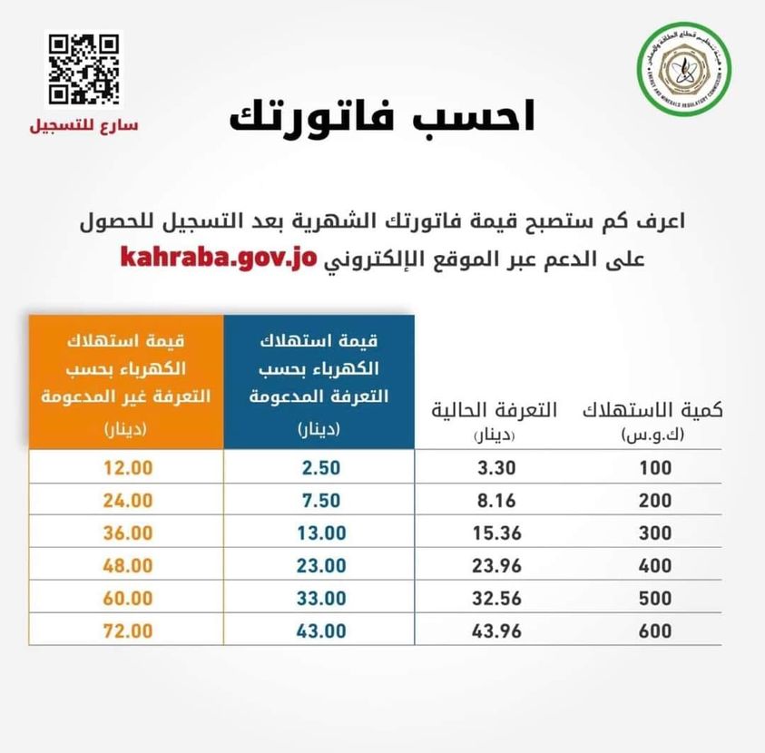 هذه قيمة فاتورتك الشهرية بعد التسجيل على منصة دعم الكهرباء  ..  صورة 