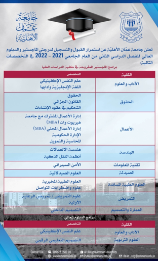 عمان الأهلية تعلن عن استمرار القبول والتسجيل للفصل الدراسي الثاني بكافة تخصصاتها لدرجتي الدبلوم العالي والماجستير  