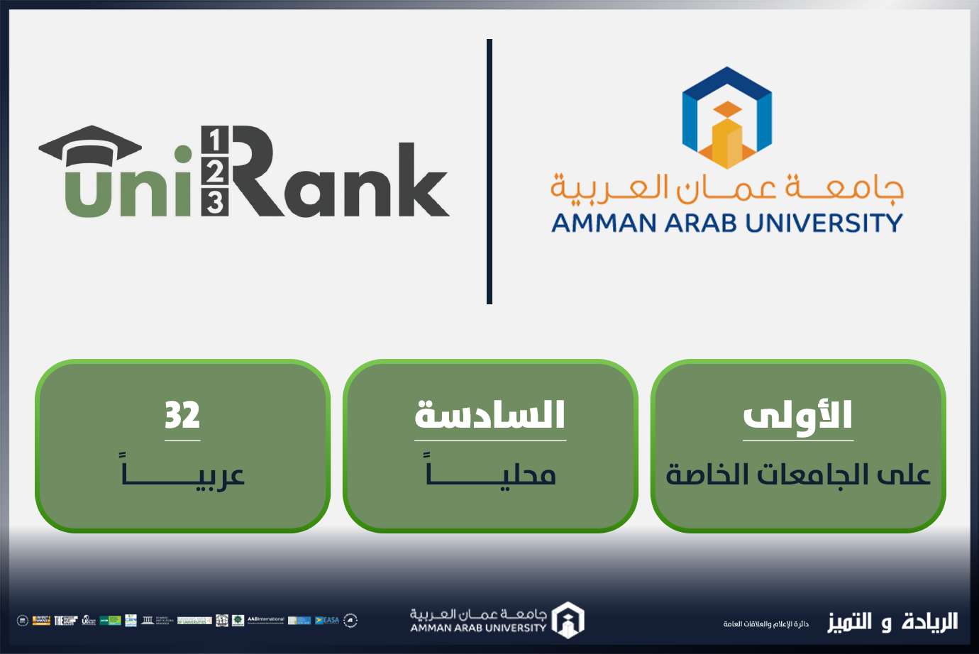 جامعة عمّان العربية تتصدر الجامعات الخاصة وتحتل المركز السادس محليًا في تصنيف UniRank لعام 2025