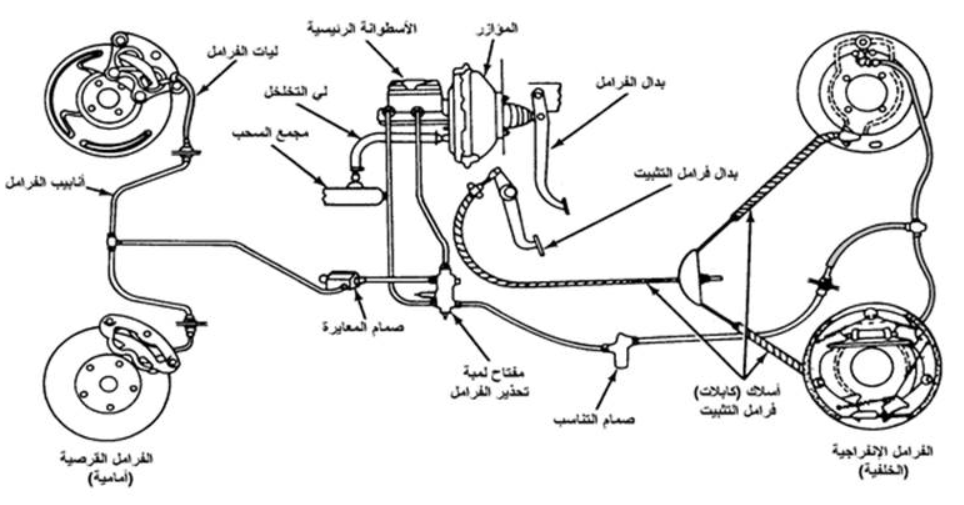 تعرف الأنضمة التلقائية للفرامل المتطور