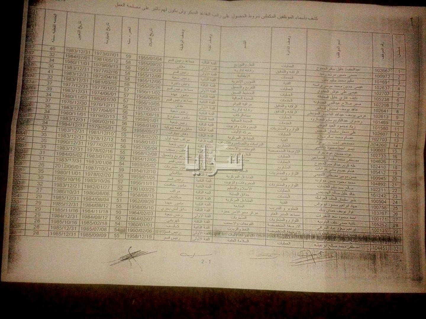 بالوثائق ..  مؤسسة الموانئ تطيح بكبار موظفيها وقائمة اخرى مرتقبة