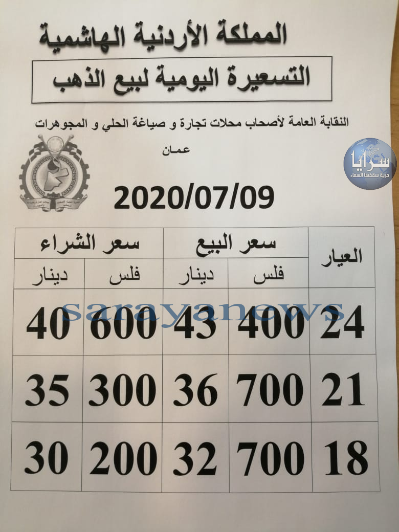 الذهب يواصل ارتفاعه بالاسواق المحلية 