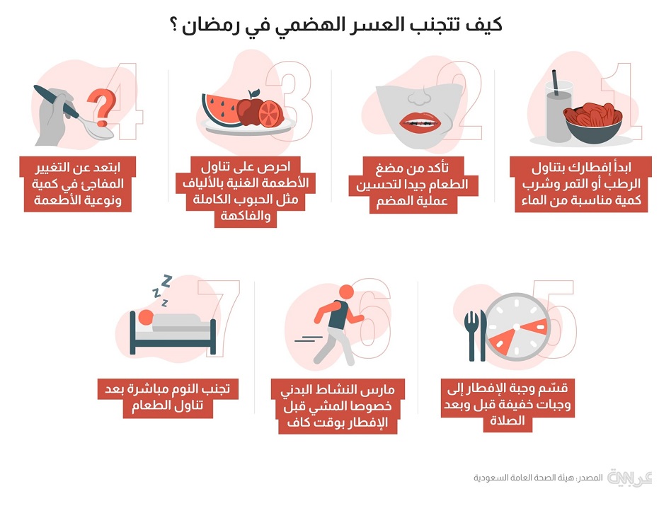 كيف تتجنب العسر الهضمي في رمضان؟  ..  7 نصائح للامتناع عن الغثيان