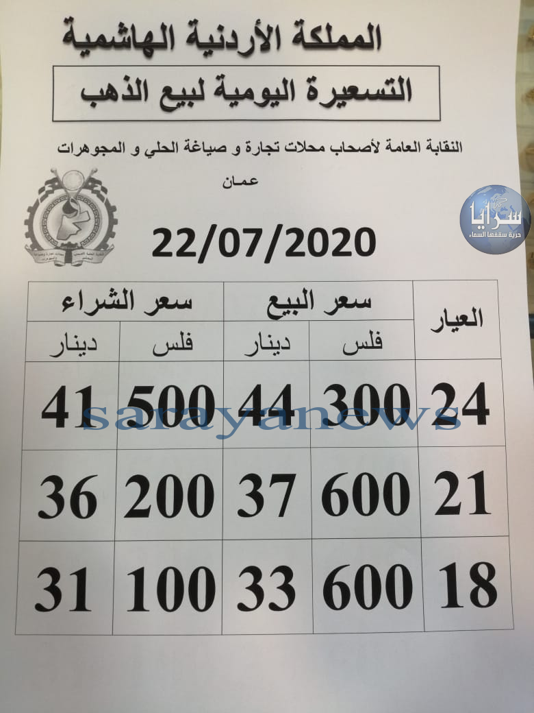 الذهب يواصل ارتفاعه بالاسواق المحلية 