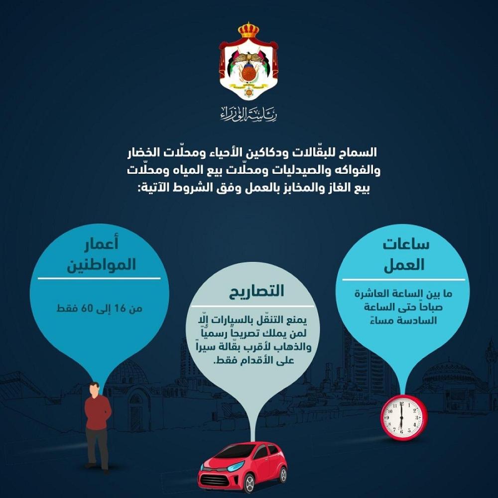 الحكومة تعلن عن شروط عمل البقالات و الصيدليات و المياه و الغاز و المخابز  ..  تفاصيل