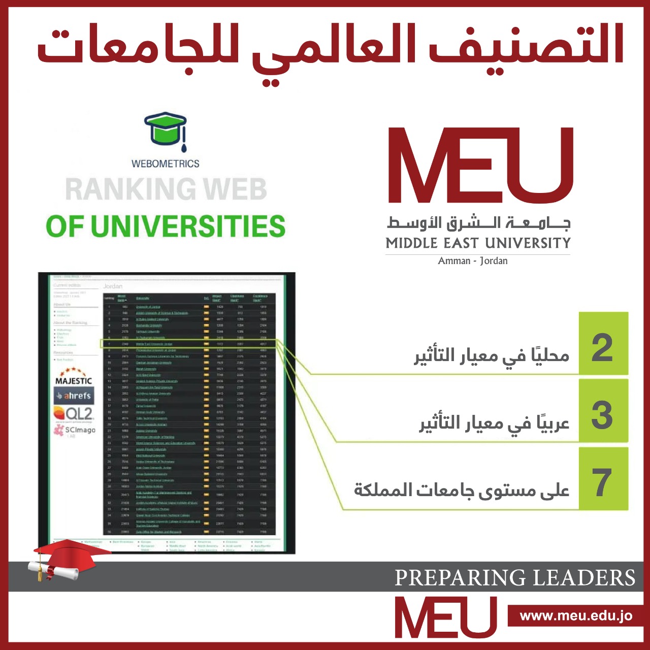 "الشرق الأوسط" تحرز مركزًا متقدمًا في تصنيف  Webometrics العالمي