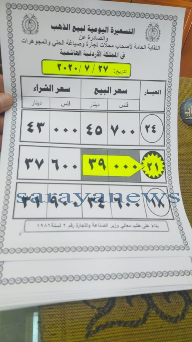 الذهب يرتفع 50 قرشا بالاسواق المحلية 