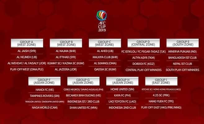 قرعة الكأس الآسيوية 2019 : الوحدات أو الفيصلي بالمجموعة الأولى