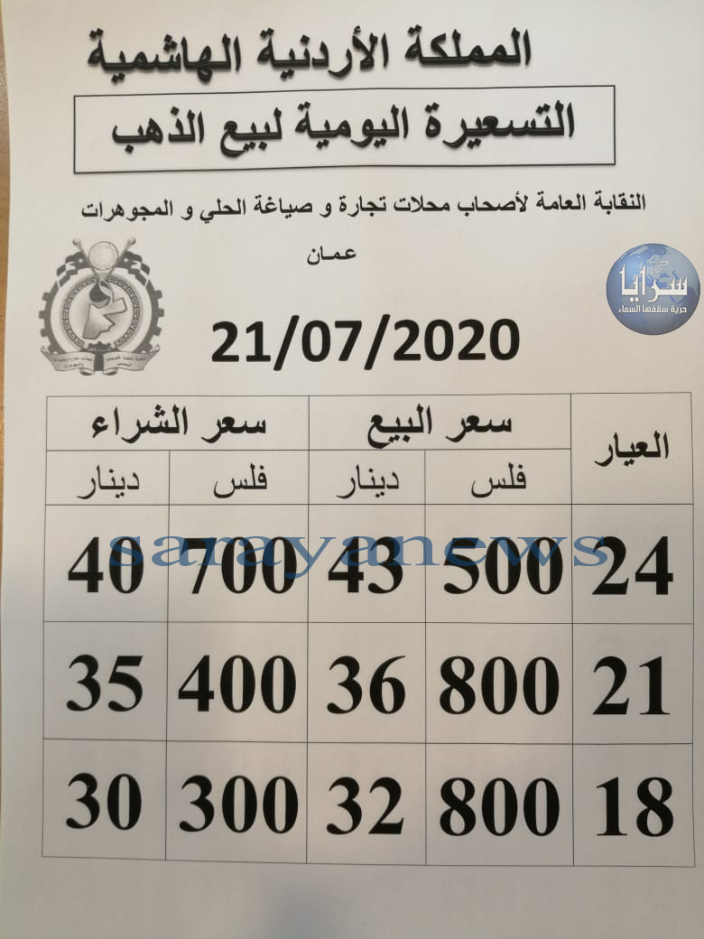 ارتفاع اسعار الذهب 40 قرش بالاسواق المحلية 