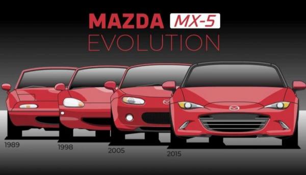 مراحل تطور مازدا (MX-5)