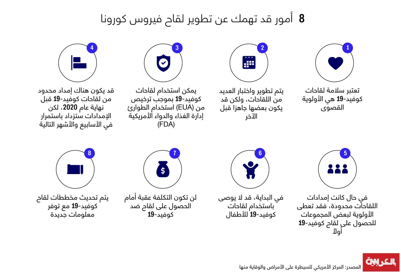 8 أمور قد يهمك معرفتها عن تطوير لقاح كورونا