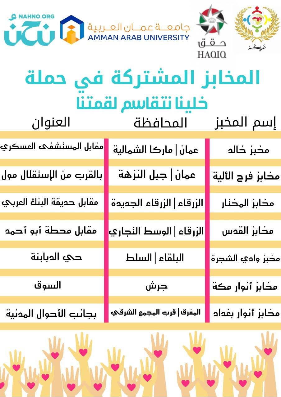 "عمان العربية" وشركاؤها يباشرون بنفيذ حملة (خلينا نتقاسم لقمتنا) للأسر العفيفة