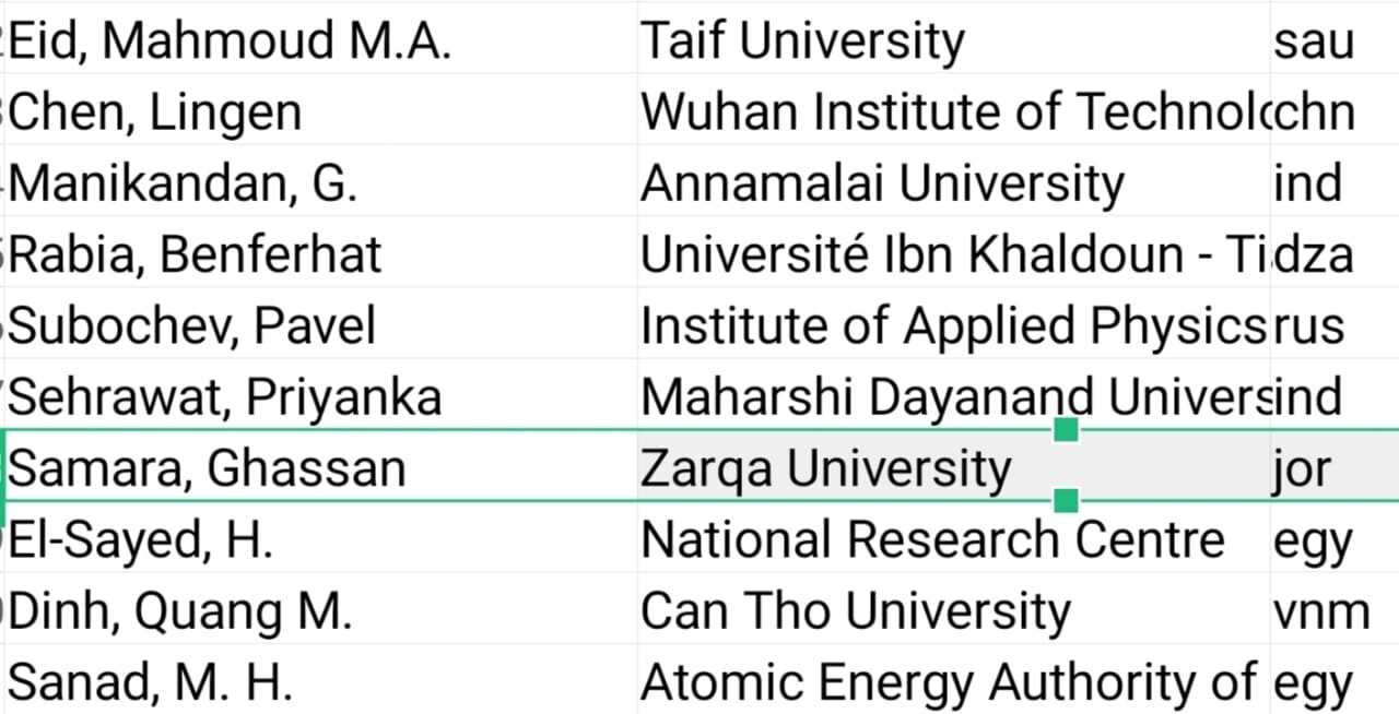 باحث من جامعة الزرقاء ضمن قائمة أفضل الباحثين على مستوى العالم