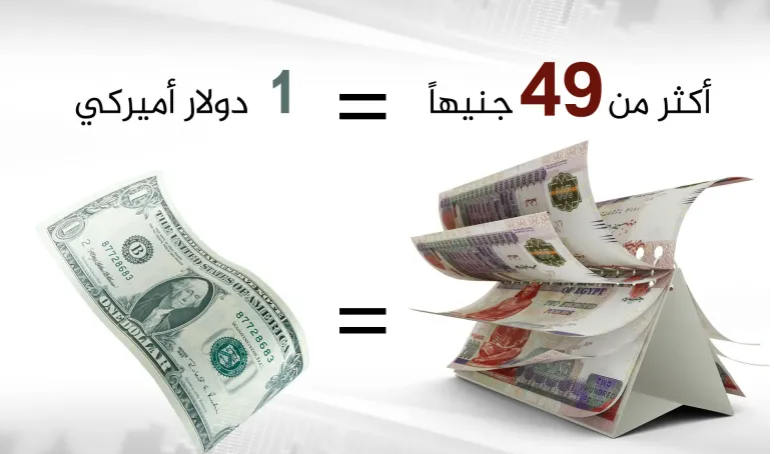 توقعات بارتفاع التضخم في مصر بعد خفض قيمة العملة