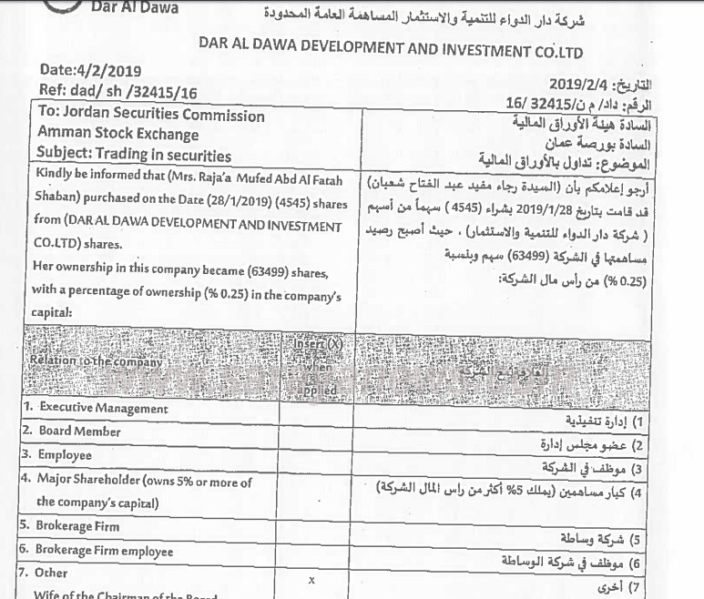 رجاء شعبان تشتري (4545) سهما من اسهم "دار الدواء"