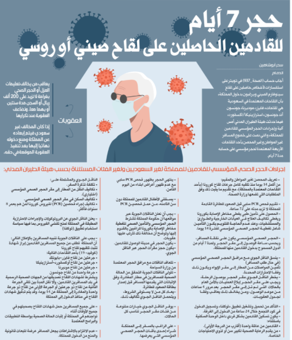 خبر هام للأردنيين في السعودية  ..  حجر مؤسسي 7 أيام لمتلقي اللقاح "الصيني" أو "الروسي"
