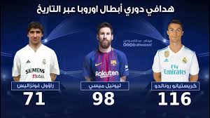 بالفيديو: تعرف على هدافي دوري ابطال اوروبا 2017-1992 