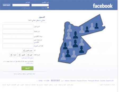 4 ملايين مستخدم فيس بوك في الاردن 