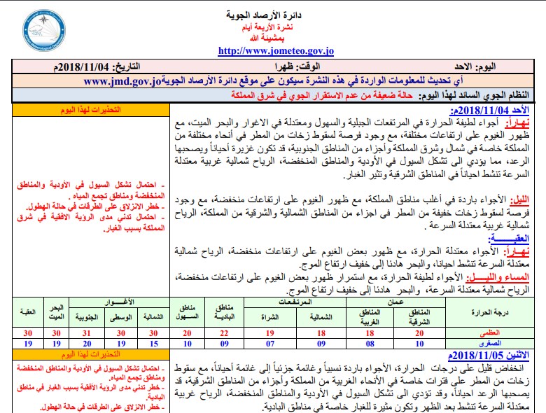 "الارصاد" توضح الفرق بين التنبؤ بحالة عدم الإستقرار الجوي و المنخفض الجوي  ..  "تفاصيل"