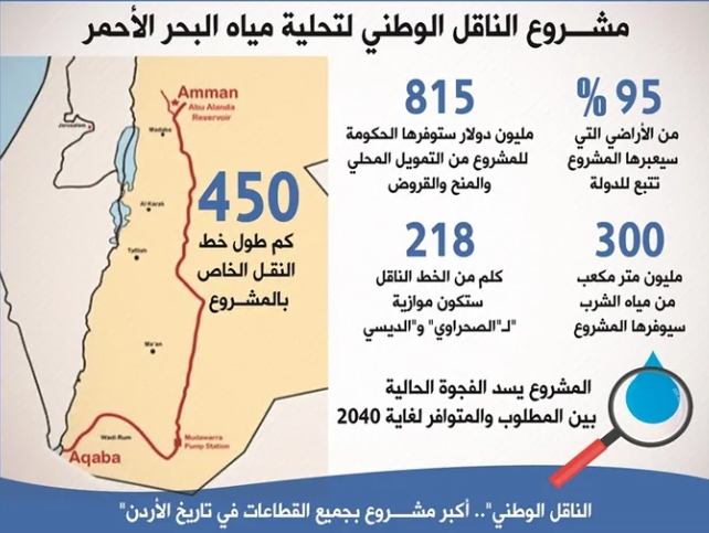 "الناقل الوطني" يدخل مرحلة التنفيذ الفعلي