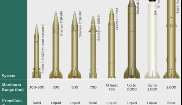 بتصميمات كورية شمالية وروسية ..  معلومات تفصيلية عن قدرات إيران الصاروخية
