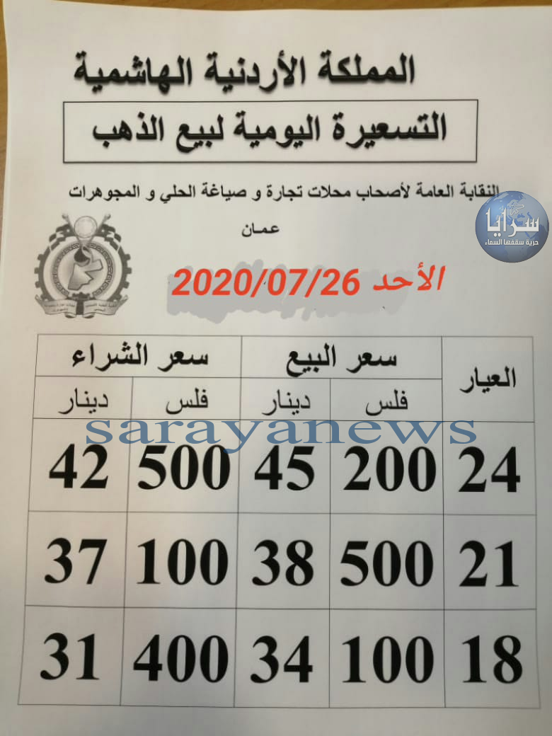 استقرار على اسعار الذهب في الاسواق المحلية يوم الاحد  ..  2020/07/26