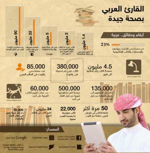 22 	مليون عربي يهتمون بقراءة الكتب إلكترونياً 