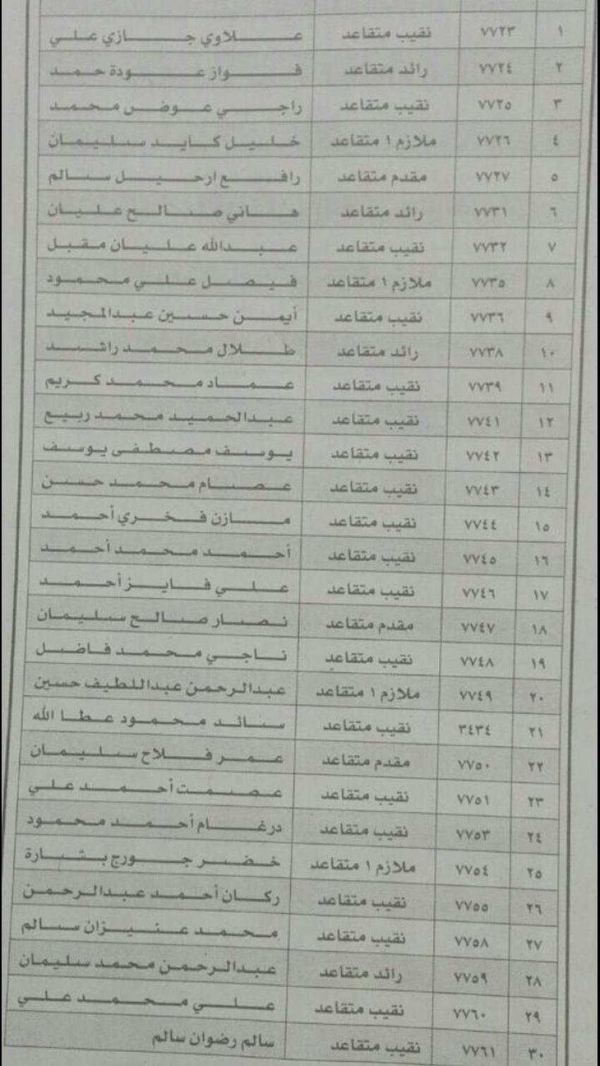 بالاسماء .. صرف دفعة جديدة من قروض إسكان ضباط الأمن العام ...