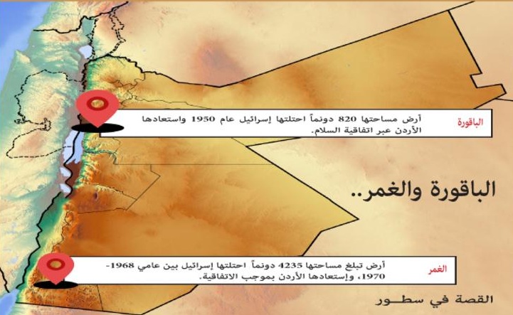 هكذا أربك القرار الملكي الاحتلال الاسرائيلي بإنهاء ملحقي الباقورة والغمر   ..  "تفاصيل"