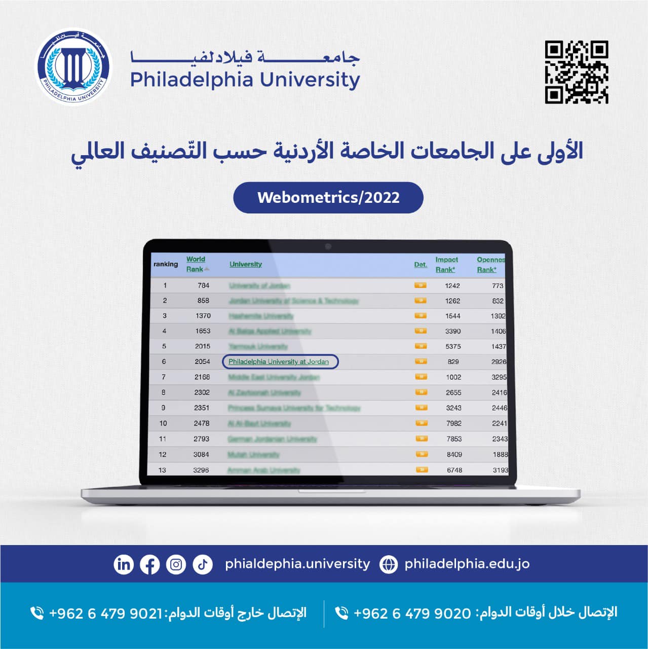 "فيلادلفيا" الأولى بين الجامعات الأردنية الخاصة حسب تصنيف ويبومتركس الإسباني لتقييم الجامعات والمعاهد العالمية