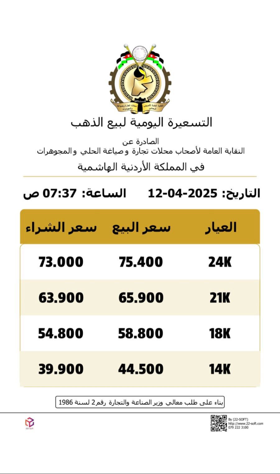 ارتفاع جنوني وتاريخي لأسعار الذهب في الأردن السبت