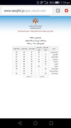رؤى نادر الرنتيسي مبارك