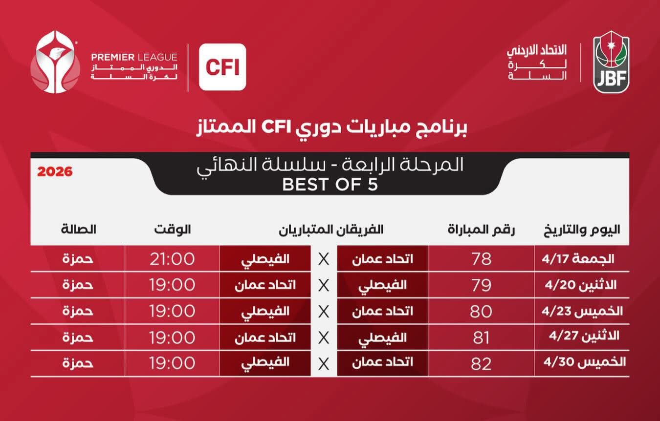 اتحاد السلة يقرر استكمال مباراة اتحاد عمّان والفيصلي من لحظة توقفها