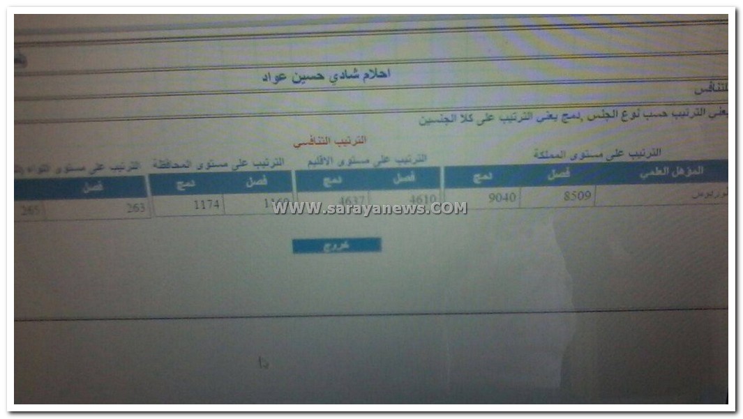 ديوان الخدمه المدنية ..  مواطنة تفقد ترتيبها بشكل مفاجىء من 212 لتصبح 263 ..  وثائق
