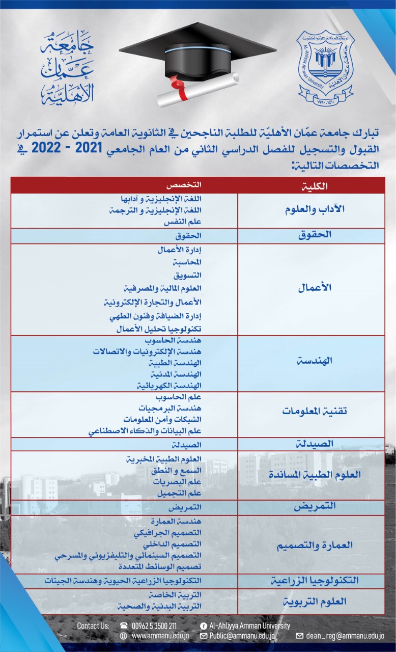 عمان الأهلية تعلن عن استمرار القبول والتسجيل للفصل الدراسي الثاني بكافة تخصصاتها لدرجة البكالوريوس 