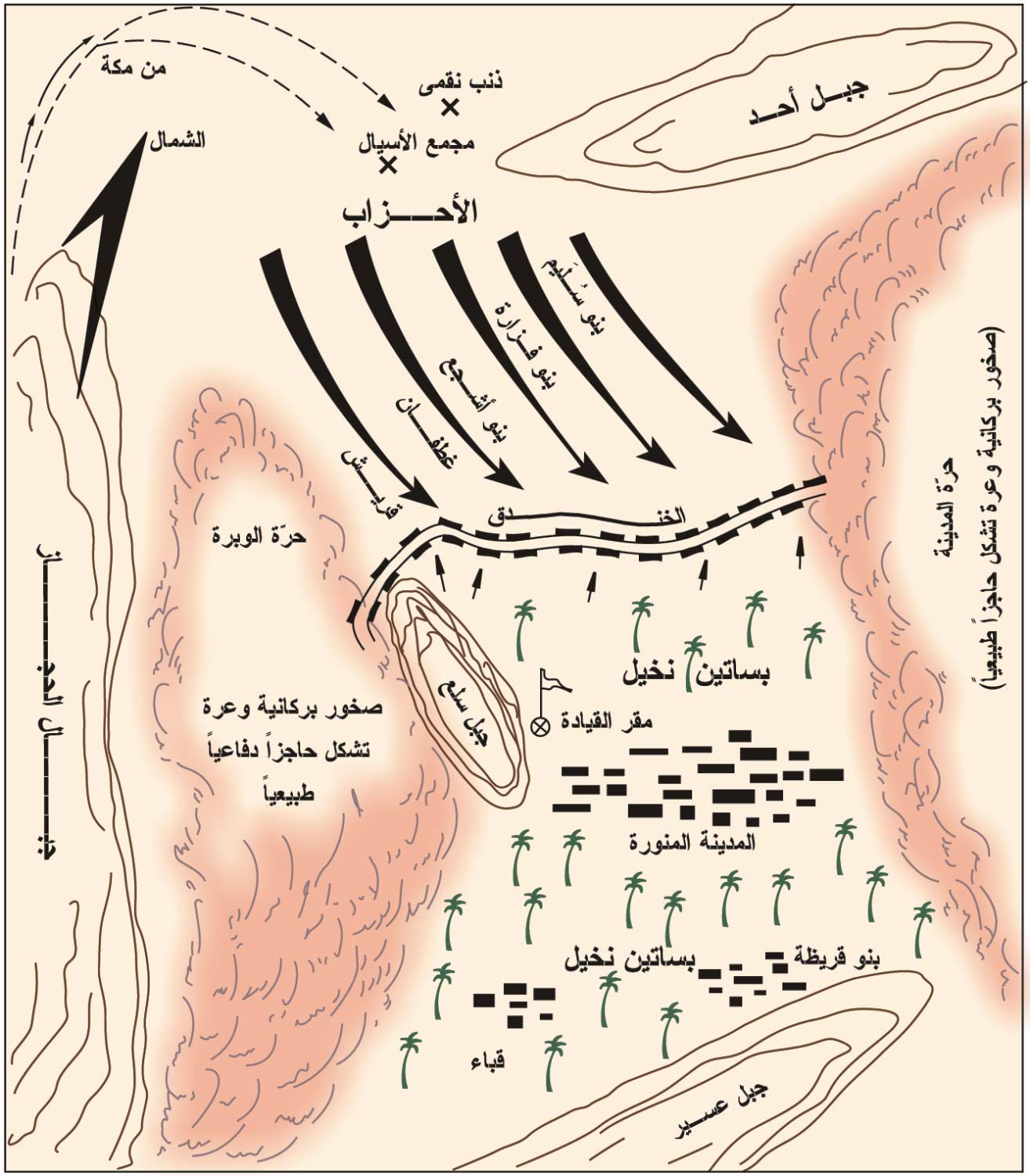قصة " غزوة الأحزاب"