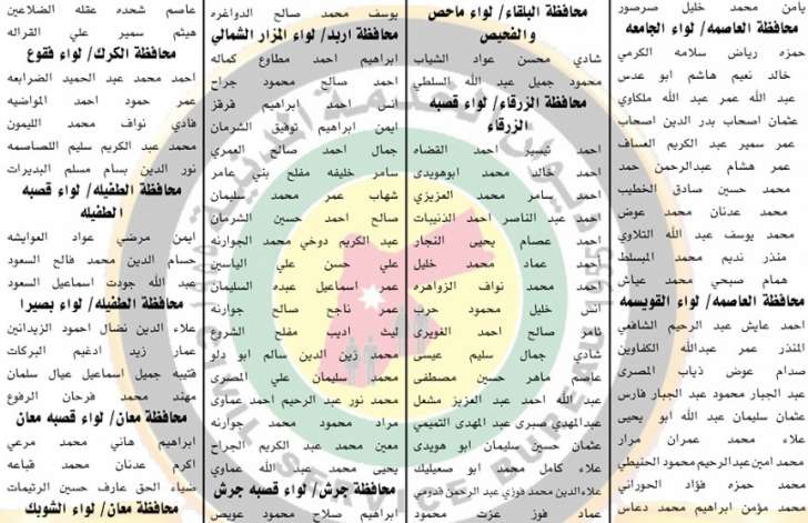 بالاسماء  ..  مدعوون لحضور الامتحان الاستباقي لإشغال وظيفة معلم 