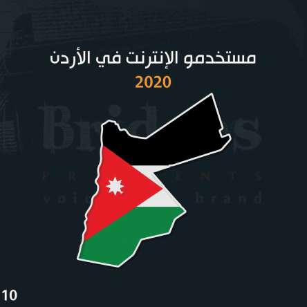 بالصور  ..  الجسور للاستشارات الإعلامية تنشر تقرير الأداء الرقمي المحلي والعالمي  للعام 2020