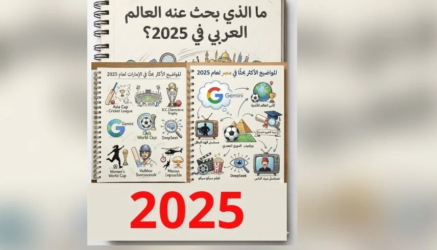 حصاد 2025 ..  الأعمال الفنية الأكثر بحثاً على غوغل