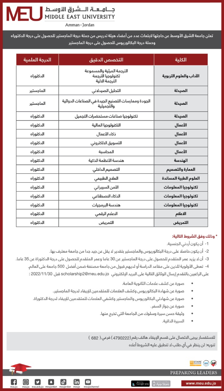 جامعة الشرق الأوسط تعلن عن حاجتها لابتعاث عدد من اعضاء هيئة تدريس 
