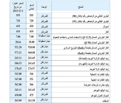 «العمل النيابية» تقرر مخاطبة «المالية» لتأجيل تسييل كفالات شركات التحميل والتنزيل في المراكز الجمركية -